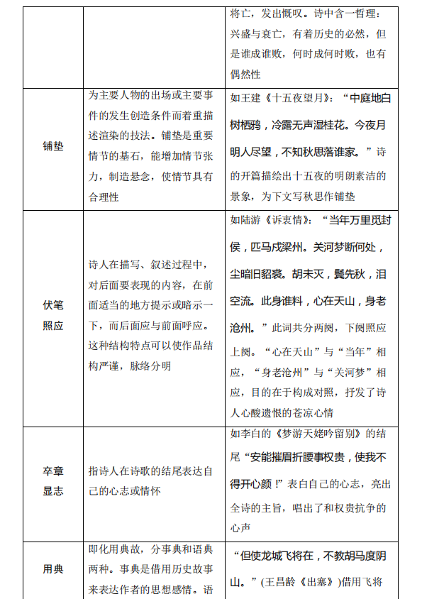 高考语文:古诗词鉴赏中的易错知识清单! 第22张