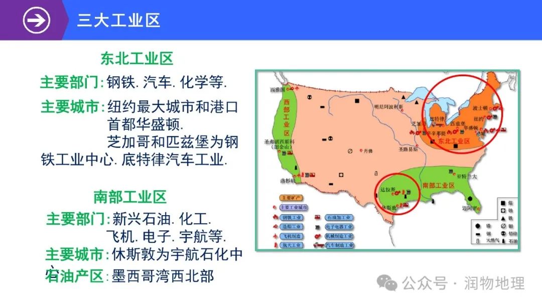 高考备考世界地理课件集(附知识点总结、综合测试卷) 第47张