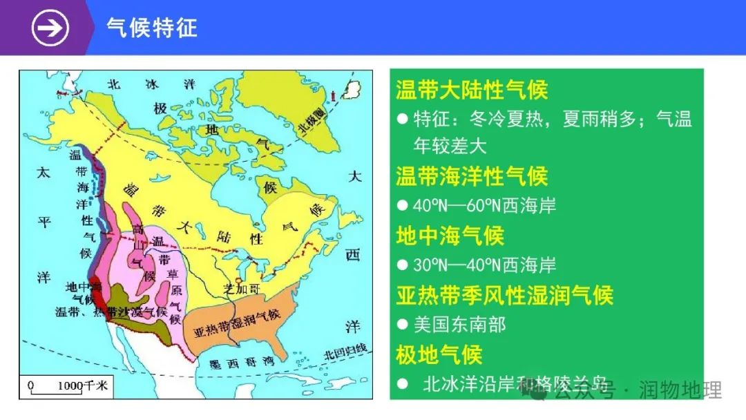 高考备考世界地理课件集(附知识点总结、综合测试卷) 第17张