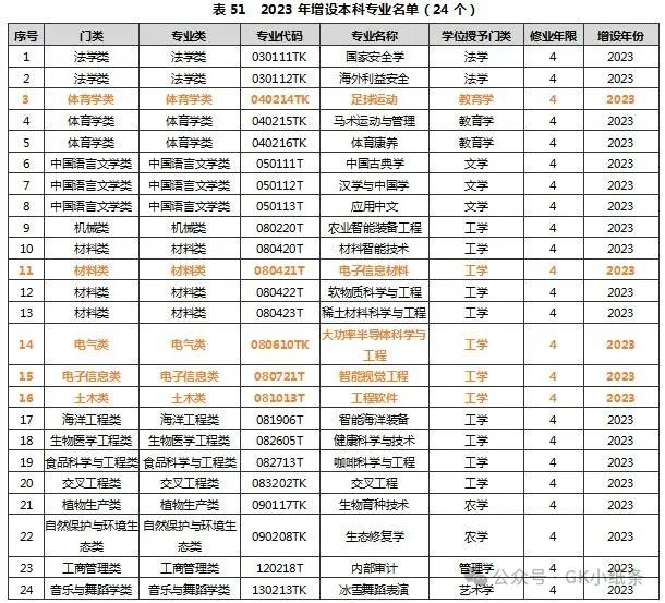 高考志愿有没有必要花钱找专业老师来填报呢 第2张