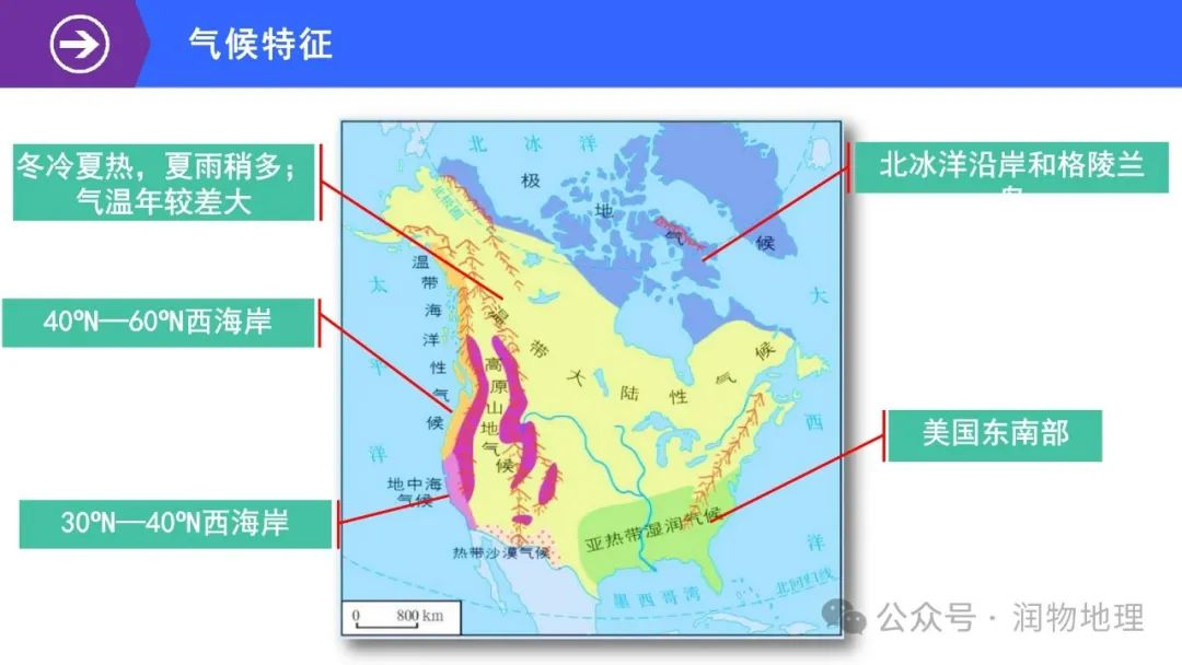 高考备考世界地理课件集(附知识点总结、综合测试卷) 第18张