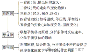 高考化学抢分秘籍-秘籍09化学反应速率及化学平衡- 第14张