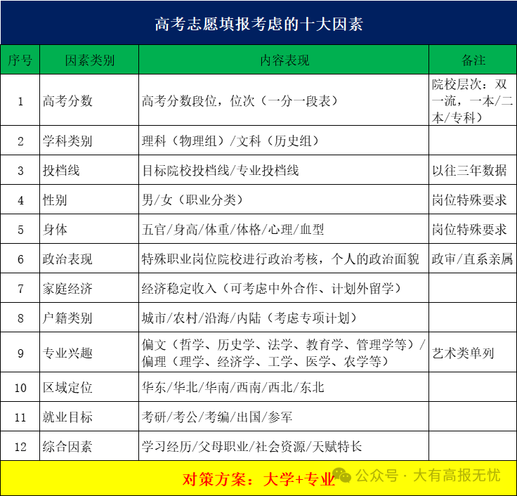 高考志愿填报前考生和家长掌握的知识和技能​ 第3张