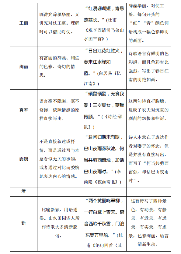 高考语文:古诗词鉴赏中的易错知识清单! 第10张