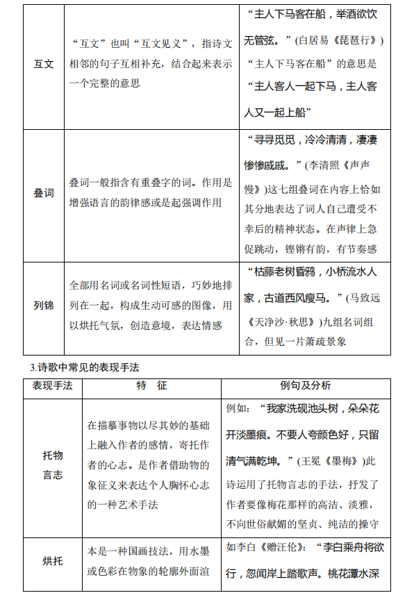 高考语文:古诗词鉴赏中的易错知识清单! 第19张