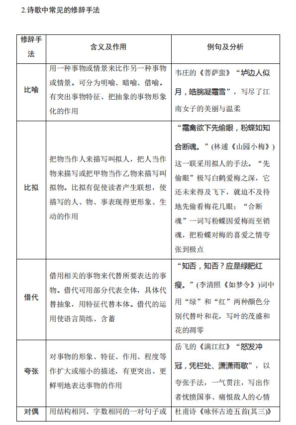 高考语文:古诗词鉴赏中的易错知识清单! 第17张