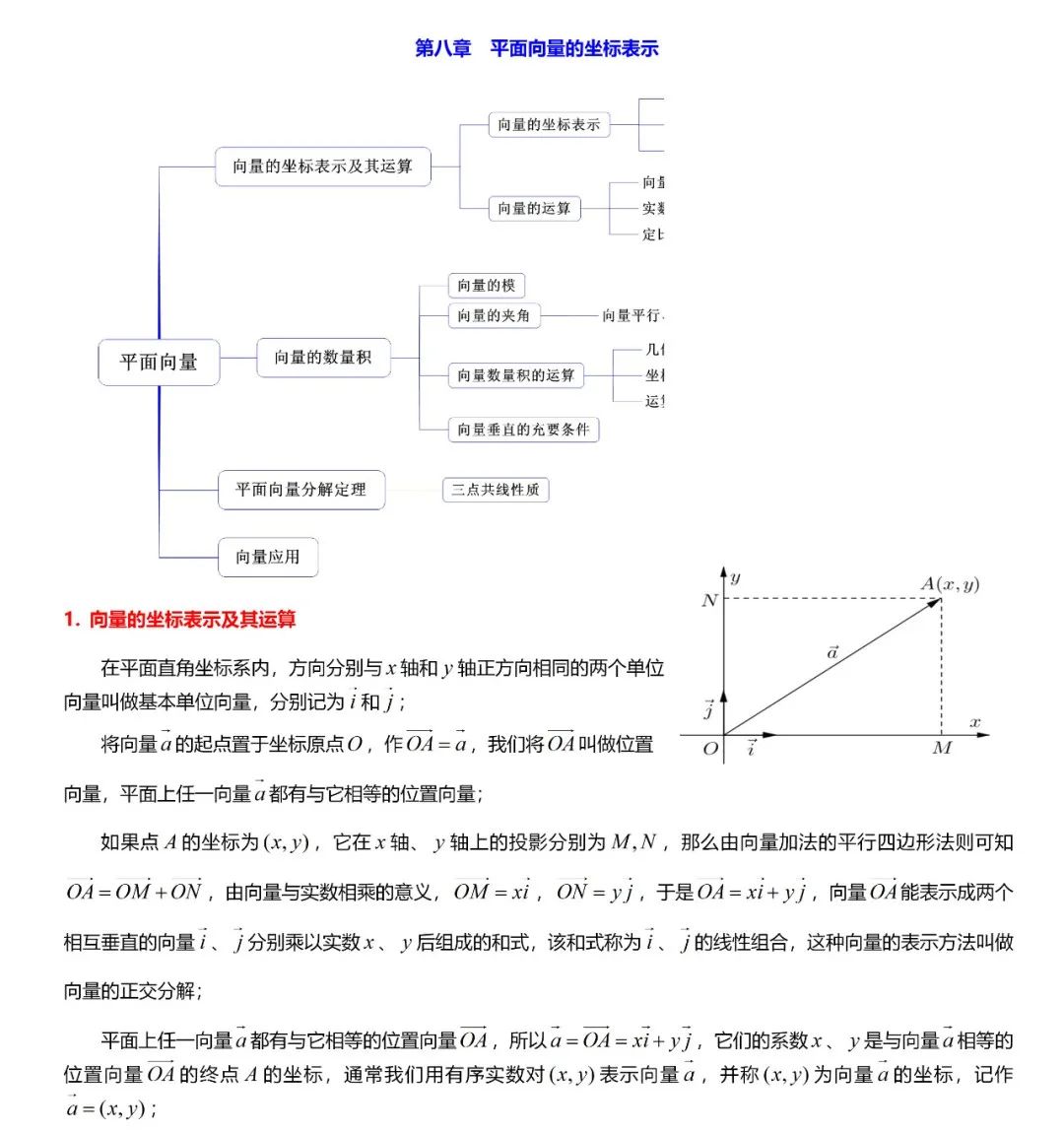 高考数学必考的中难题知识点【知识点+例题】 第41张