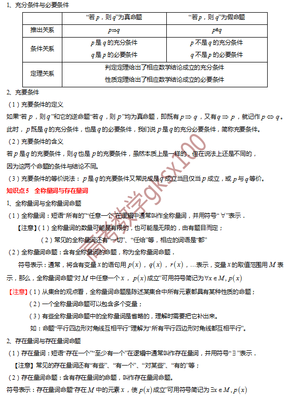 高考数学基础知识点拨(思维导图+知识梳理)D1 第4张