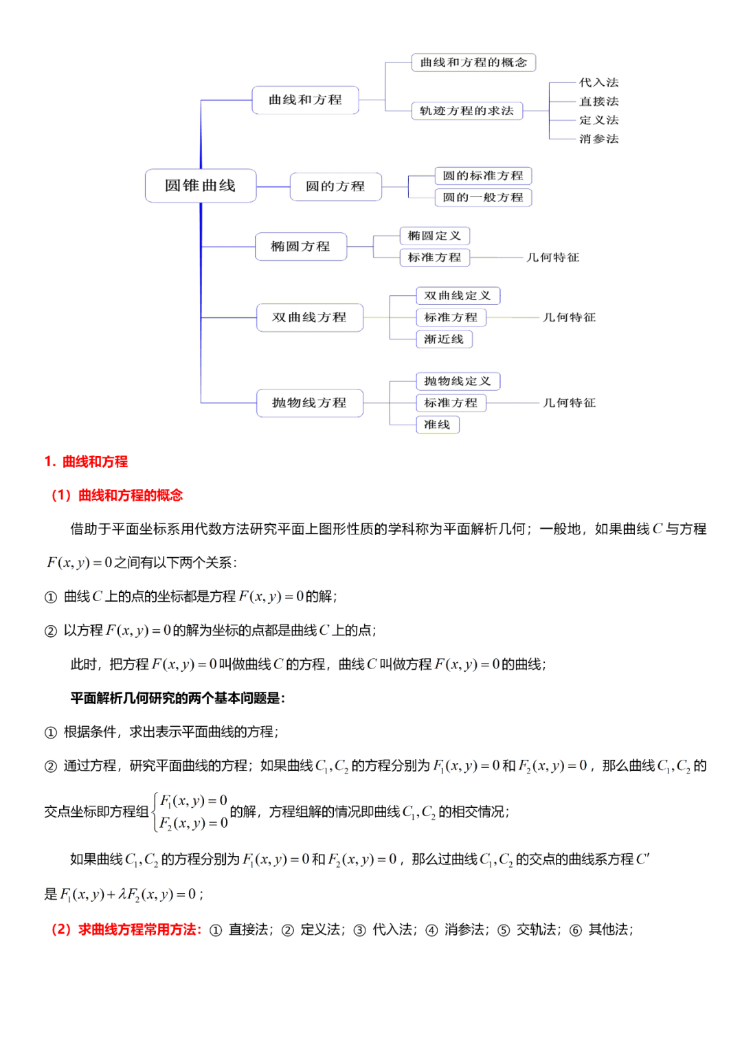 高考数学必考的中难题知识点【知识点+例题】 第56张