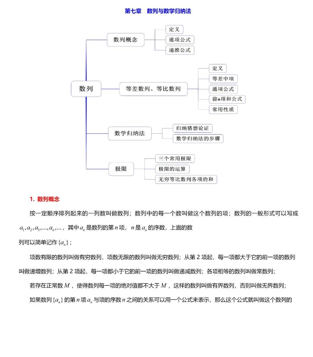 高考数学必考的中难题知识点【知识点+例题】 第32张