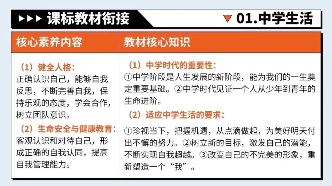 道法全套中考复习资料哪里找?复习课件+思维导图+背诵材料都在这!丨自营系列 第2张