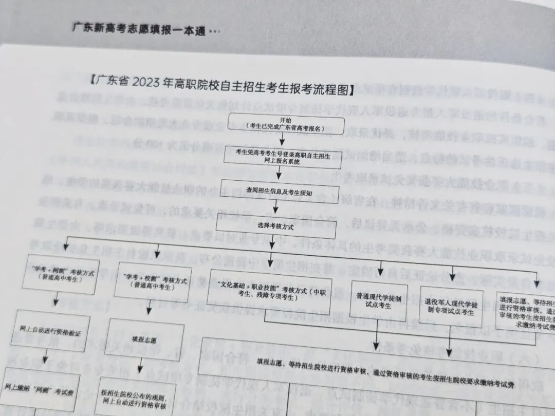 今年参加广东高考的同学真的太幸运了! 第15张