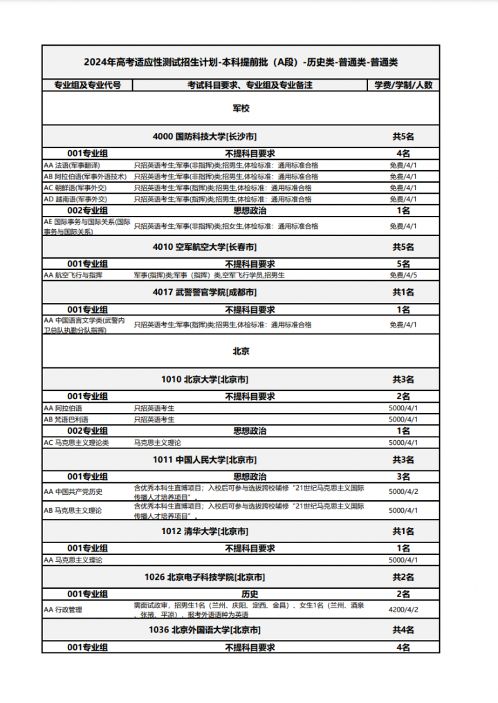 事关模拟填报高考志愿→ 第14张