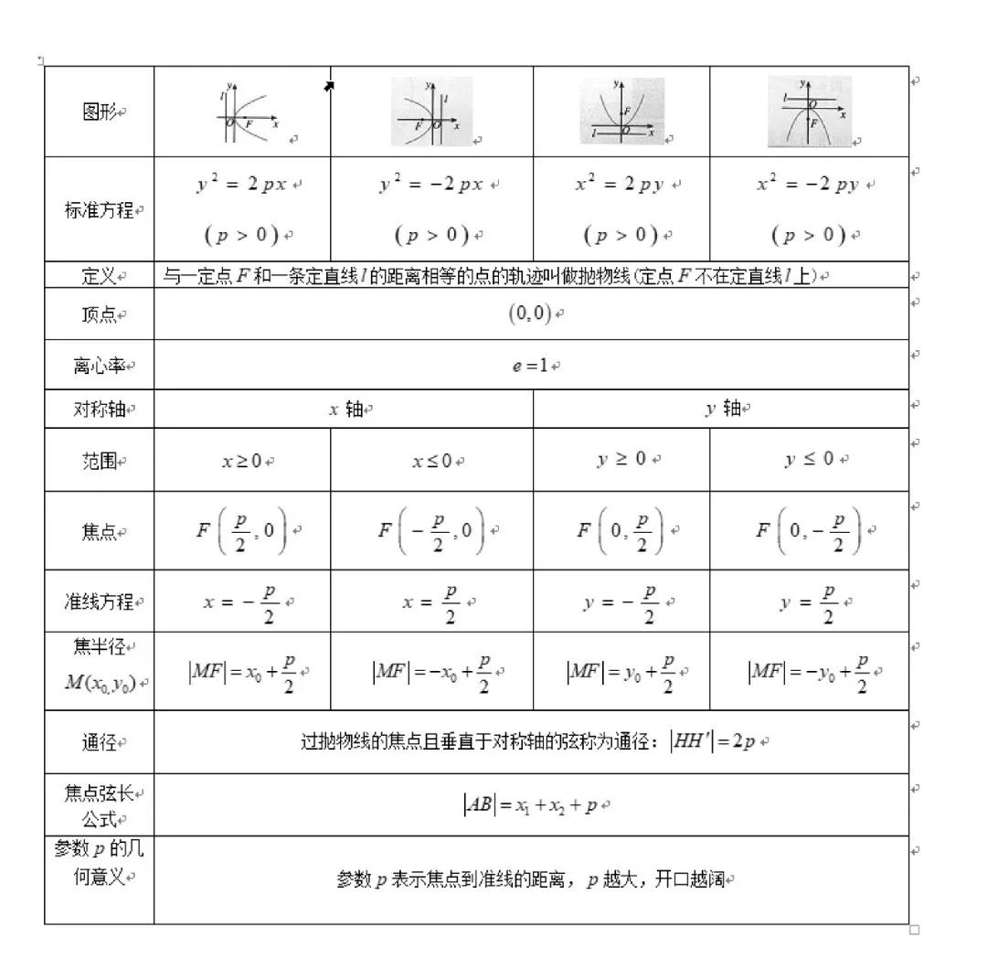 高考数学必考的中难题知识点【知识点+例题】 第64张