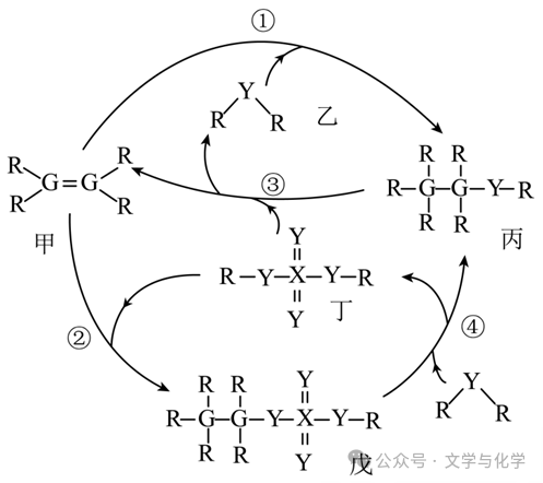 高考化学抢分秘籍-秘籍08元素性质与推断-练习2 第2张