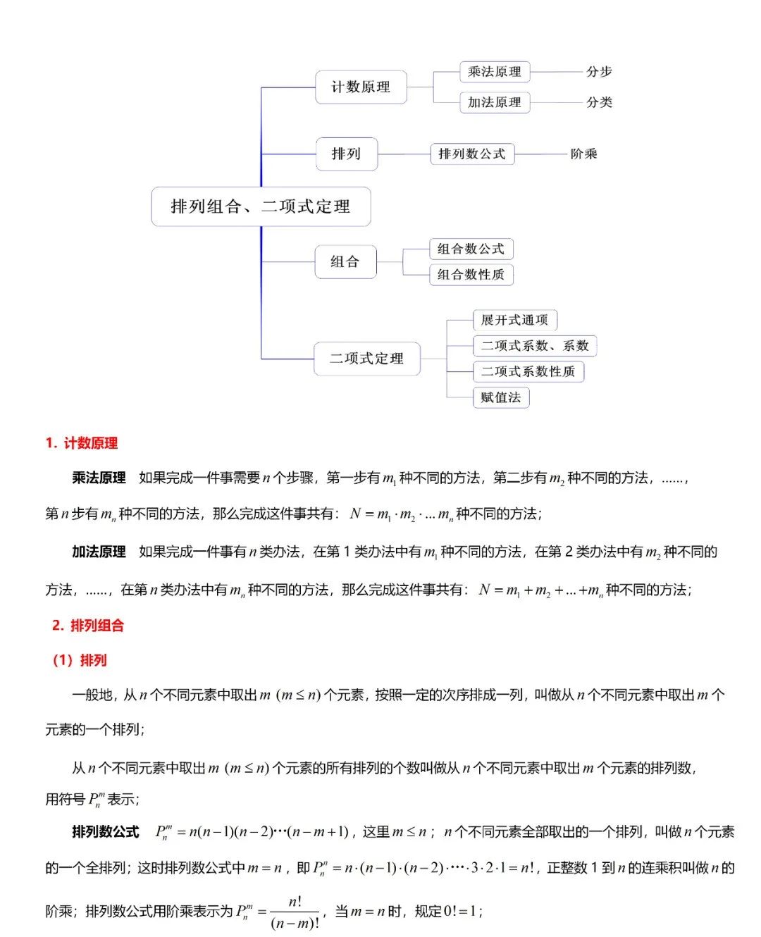 高考数学必考的中难题知识点【知识点+例题】 第86张