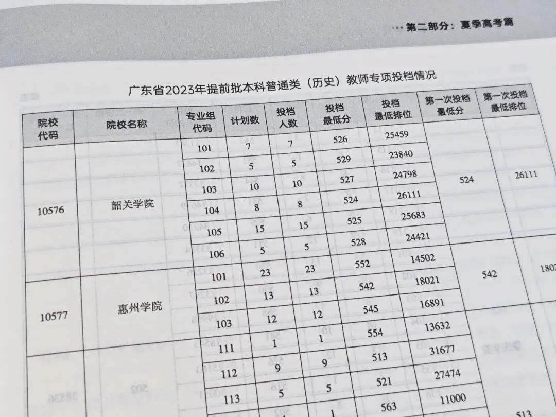 今年参加广东高考的同学真的太幸运了! 第12张