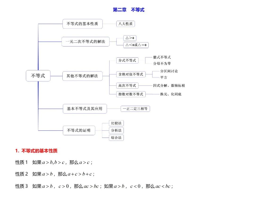 高考数学必考的中难题知识点【知识点+例题】 第5张