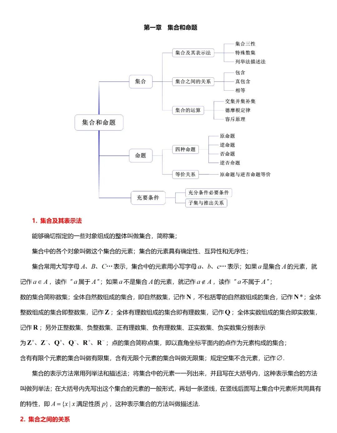 高考数学必考的中难题知识点【知识点+例题】 第1张