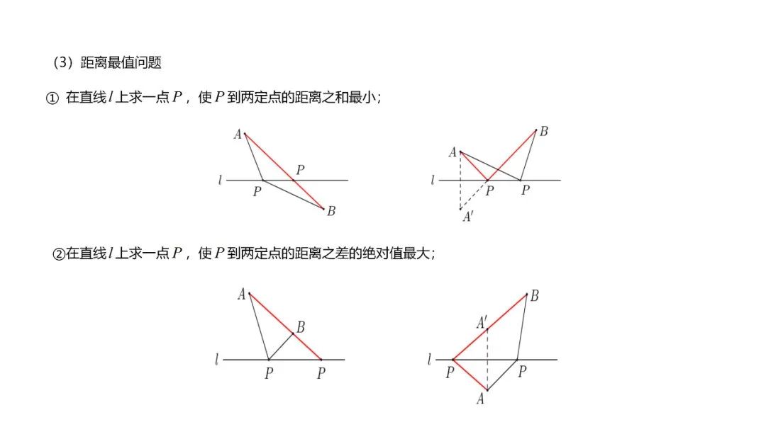 高考数学必考的中难题知识点【知识点+例题】 第55张