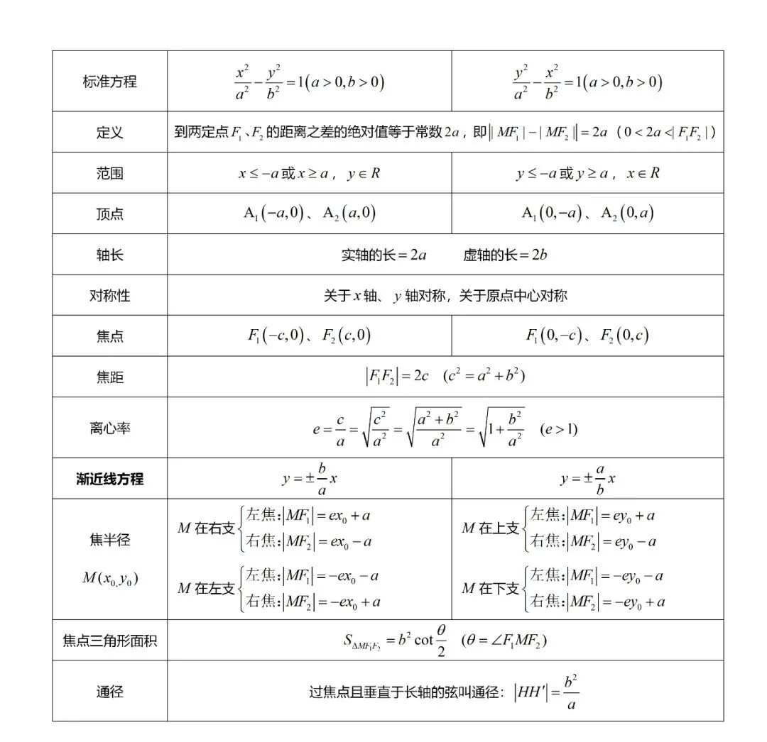 高考数学必考的中难题知识点【知识点+例题】 第63张