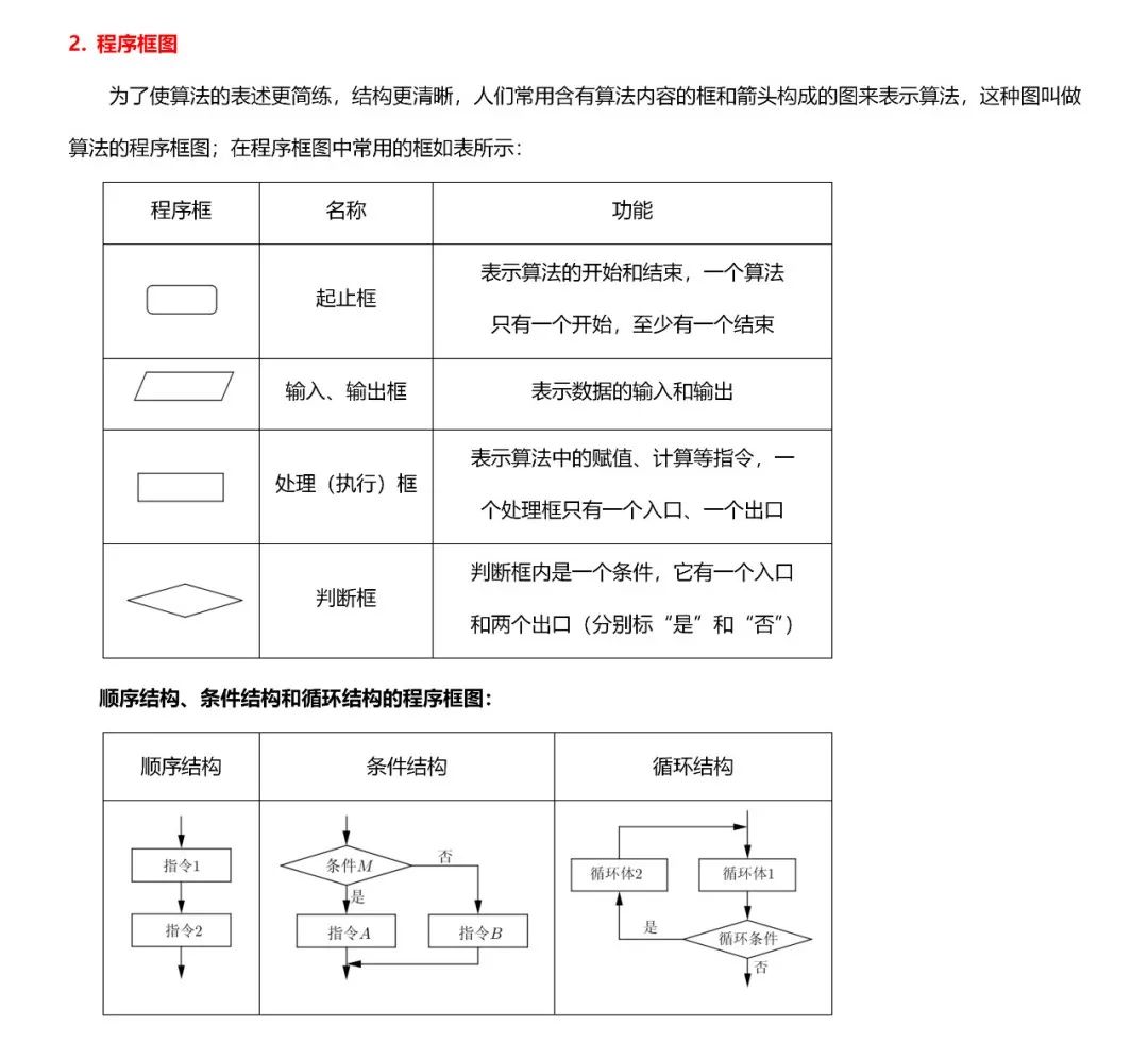 高考数学必考的中难题知识点【知识点+例题】 第50张