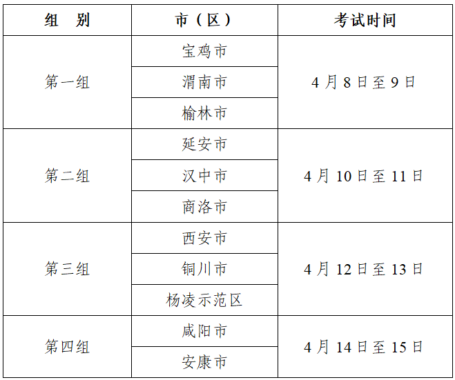 陕西省4月高考热点! 第1张