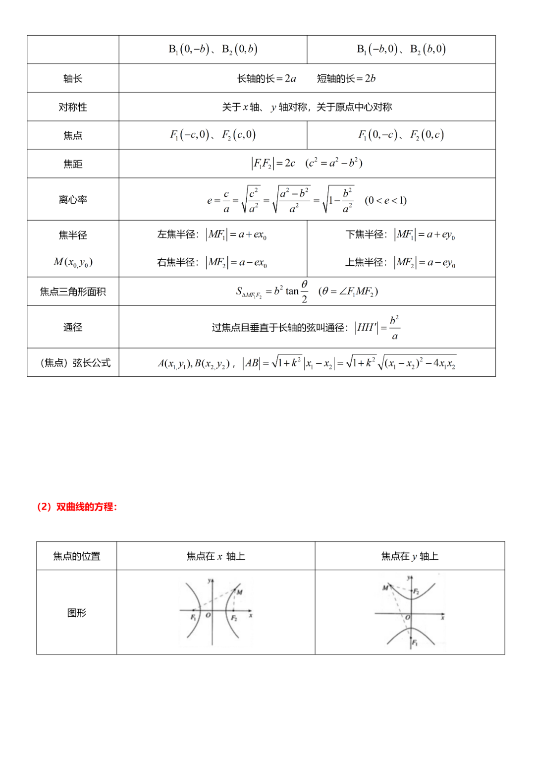 高考数学必考的中难题知识点【知识点+例题】 第62张