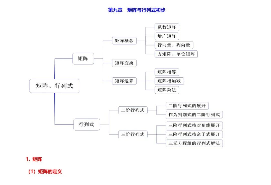 高考数学必考的中难题知识点【知识点+例题】 第44张