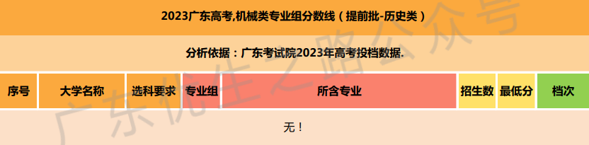 2023广东高考,机械类专业组分数线及就业前景 第4张