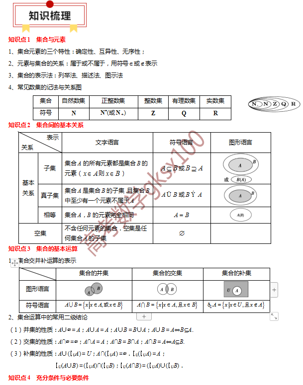 高考数学基础知识点拨(思维导图+知识梳理)D1 第3张