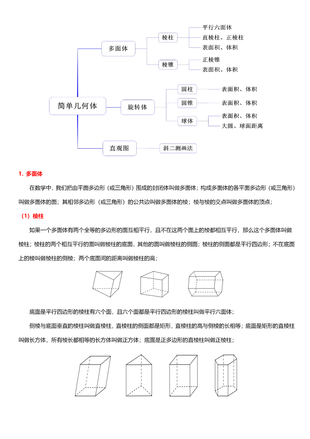 高考数学必考的中难题知识点【知识点+例题】 第76张