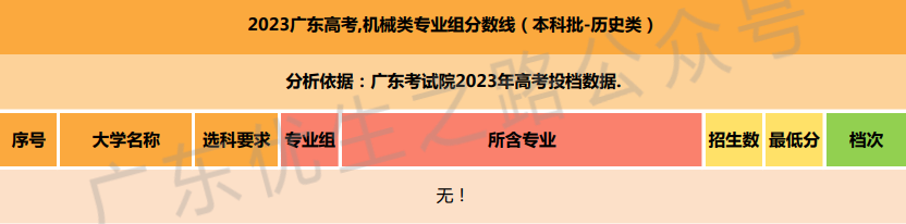 2023广东高考,机械类专业组分数线及就业前景 第33张