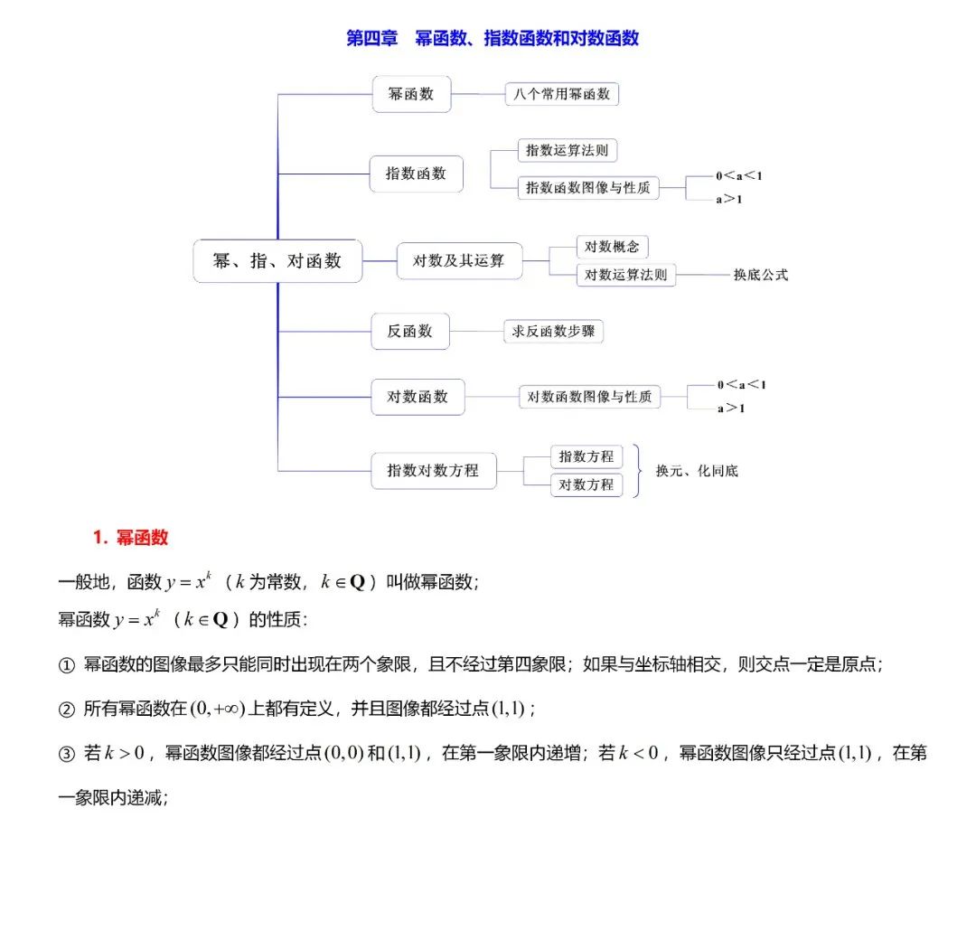 高考数学必考的中难题知识点【知识点+例题】 第17张