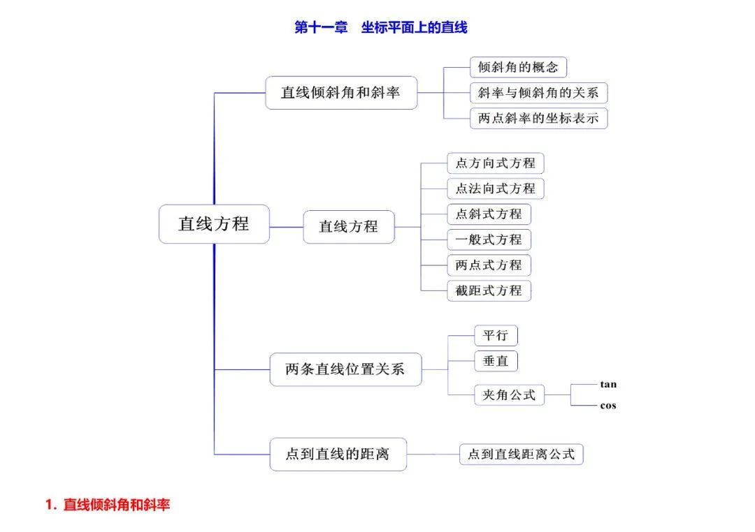 高考数学必考的中难题知识点【知识点+例题】 第51张