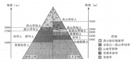 山西省2024年高考考前适应性测试文综地理 第4张