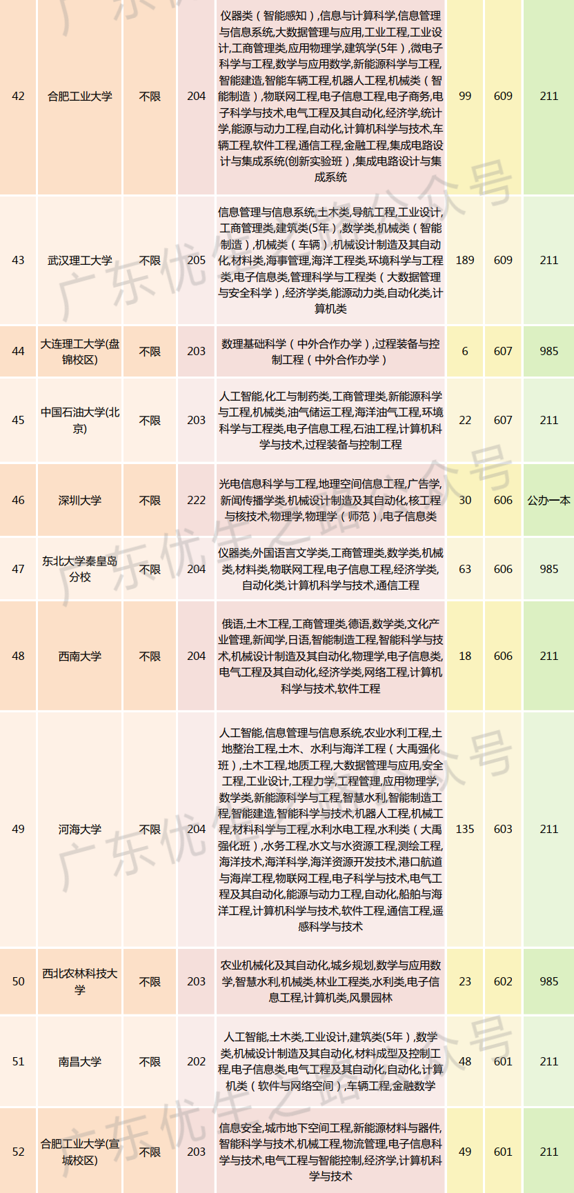 2023广东高考,机械类专业组分数线及就业前景 第8张