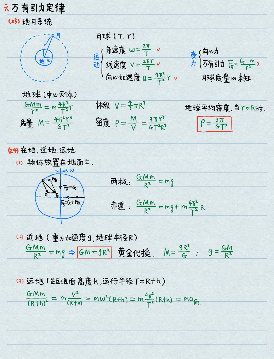 【高考物理】高中物理基本公式整理(精简版) 第8张