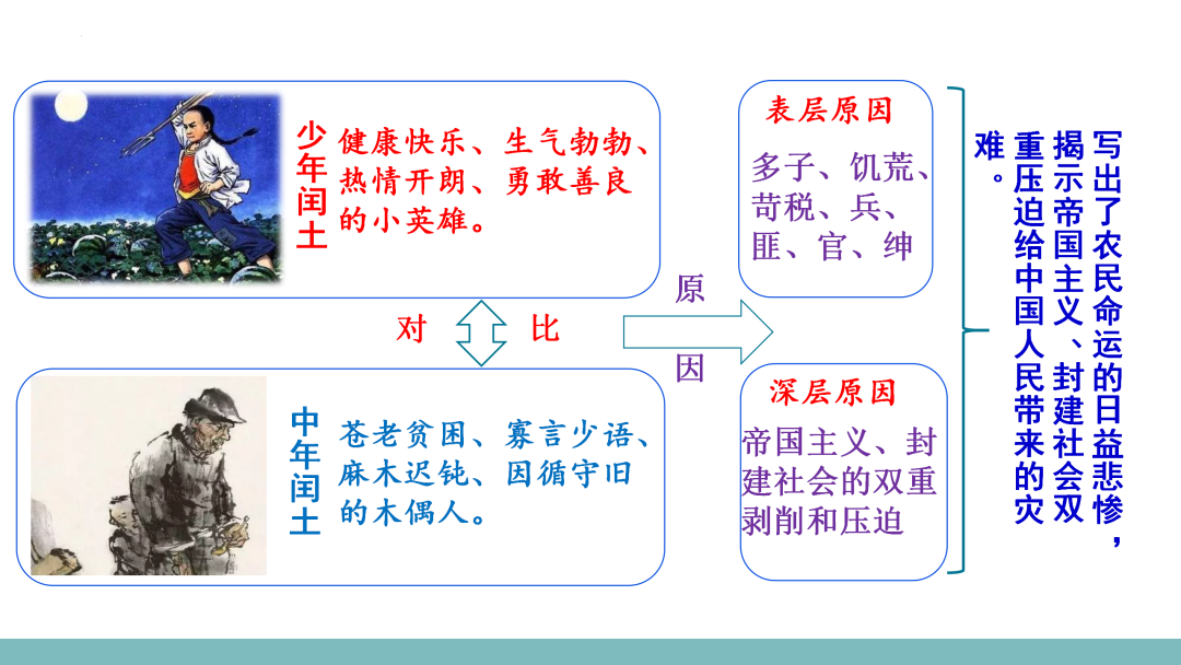 2024高考语文二轮复习专题考点知识训练!(10) 第4张