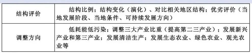 【高考地理】2020山东卷上汽集团的扩张经历,高考地理中的十九大工业问题 第7张