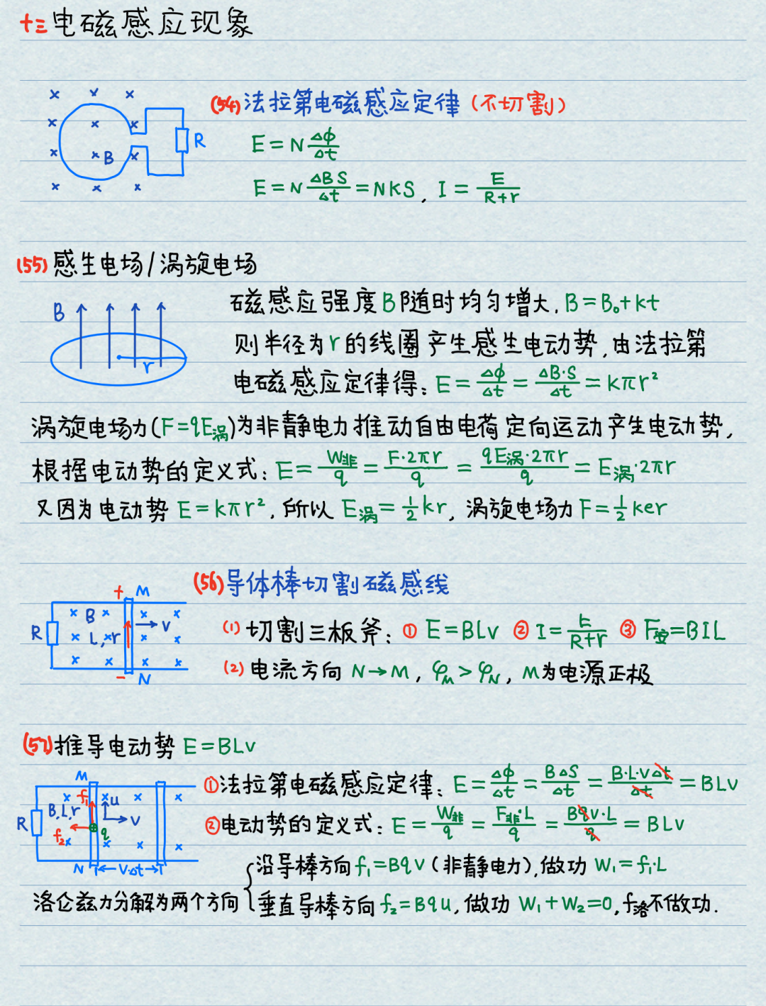 【高考物理】高中物理基本公式整理(精简版) 第20张