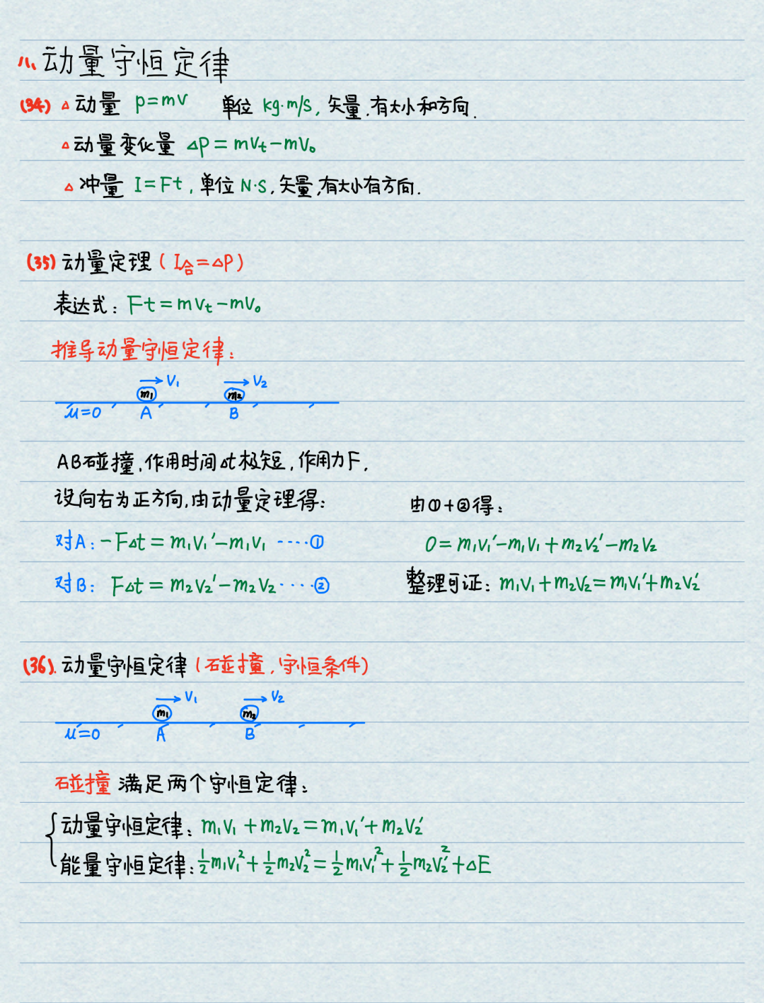 【高考物理】高中物理基本公式整理(精简版) 第13张