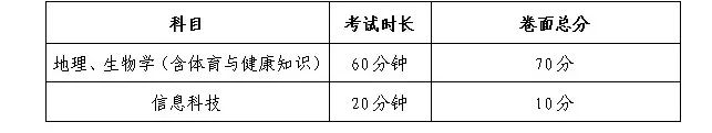 包头市2024年中考科目、考试时间确定 第4张