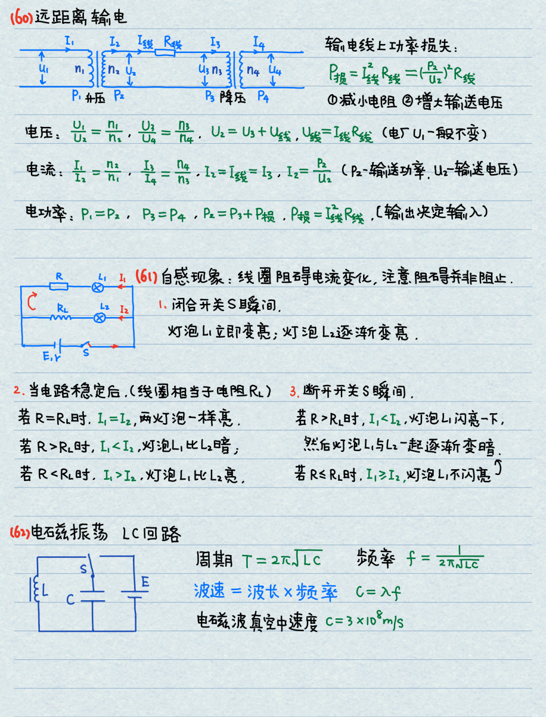 【高考物理】高中物理基本公式整理(精简版) 第22张