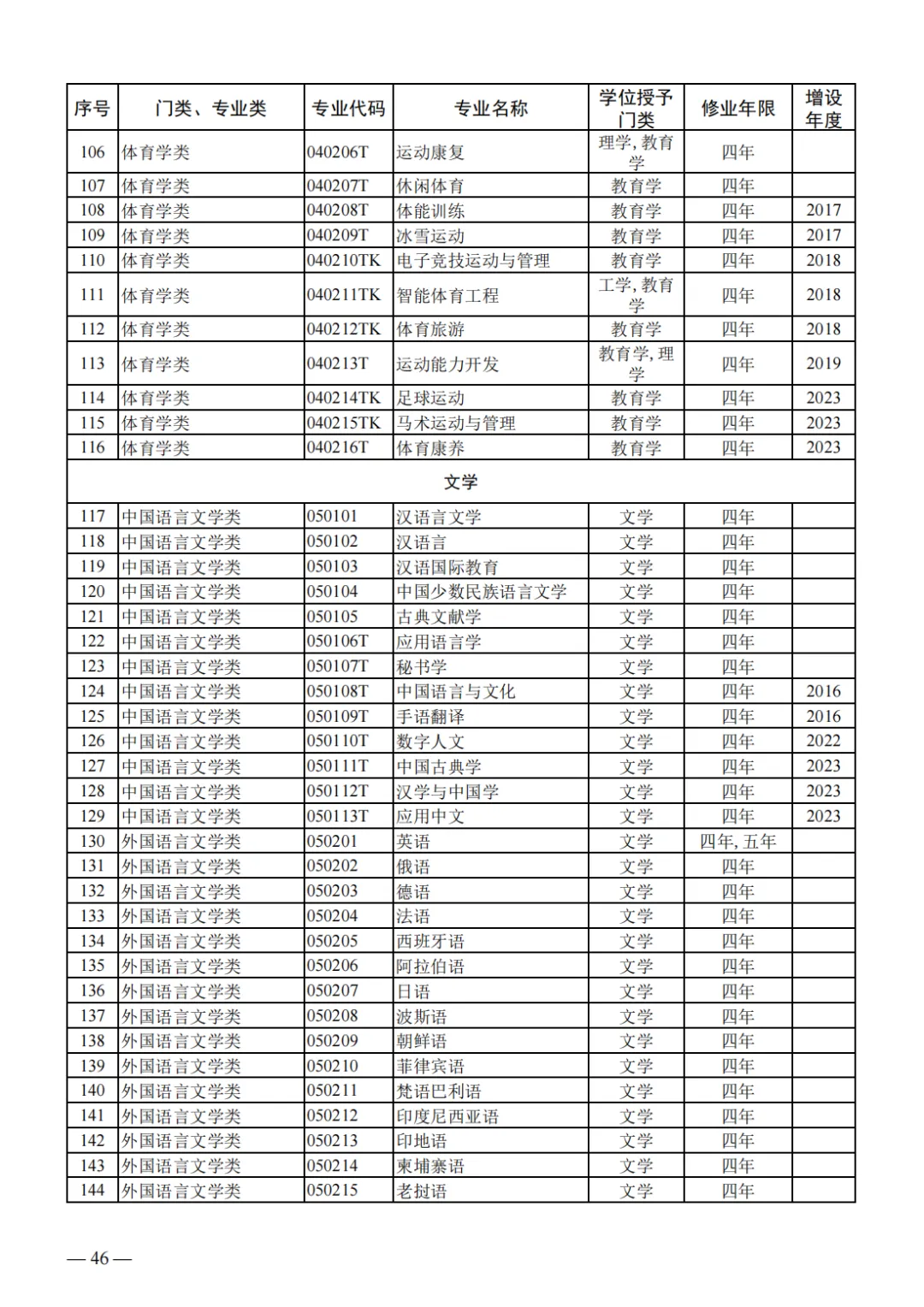 山东2024届高三一模选科数据汇总与高考升学分析 第29张