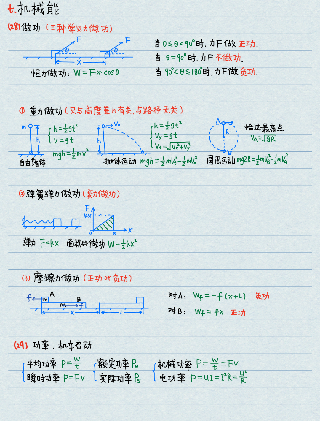 【高考物理】高中物理基本公式整理(精简版) 第10张