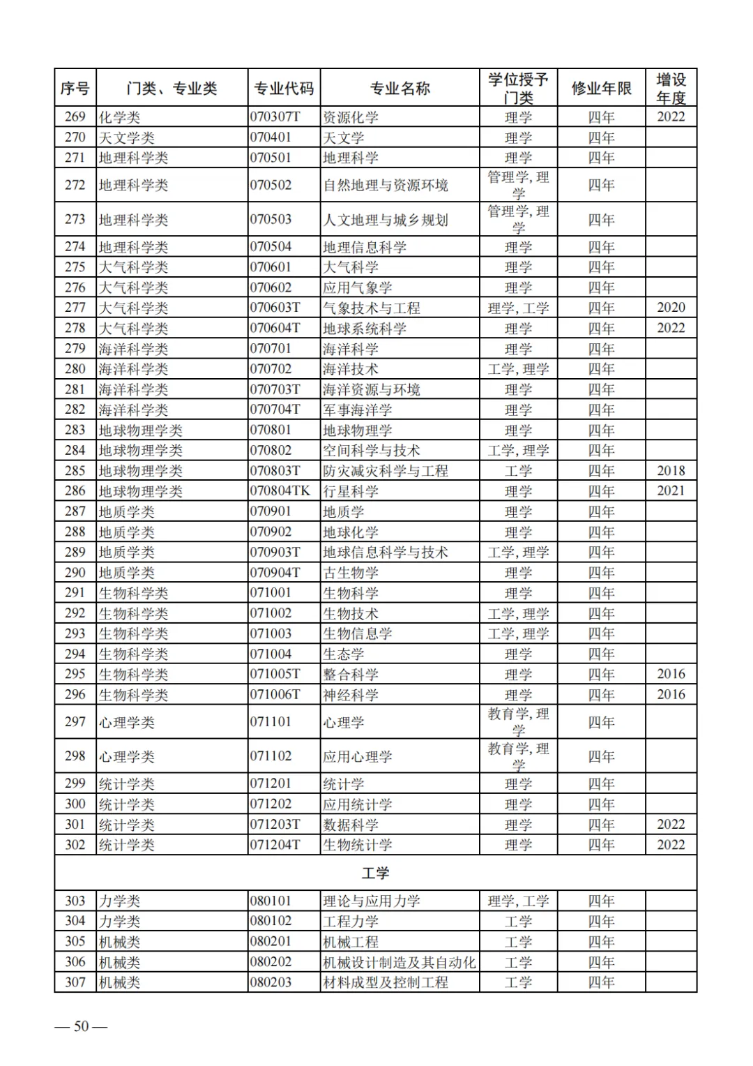 山东2024届高三一模选科数据汇总与高考升学分析 第33张