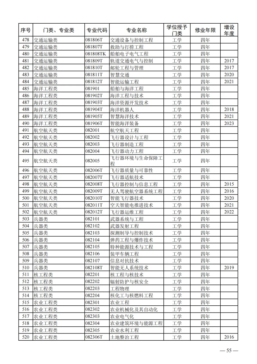 山东2024届高三一模选科数据汇总与高考升学分析 第38张