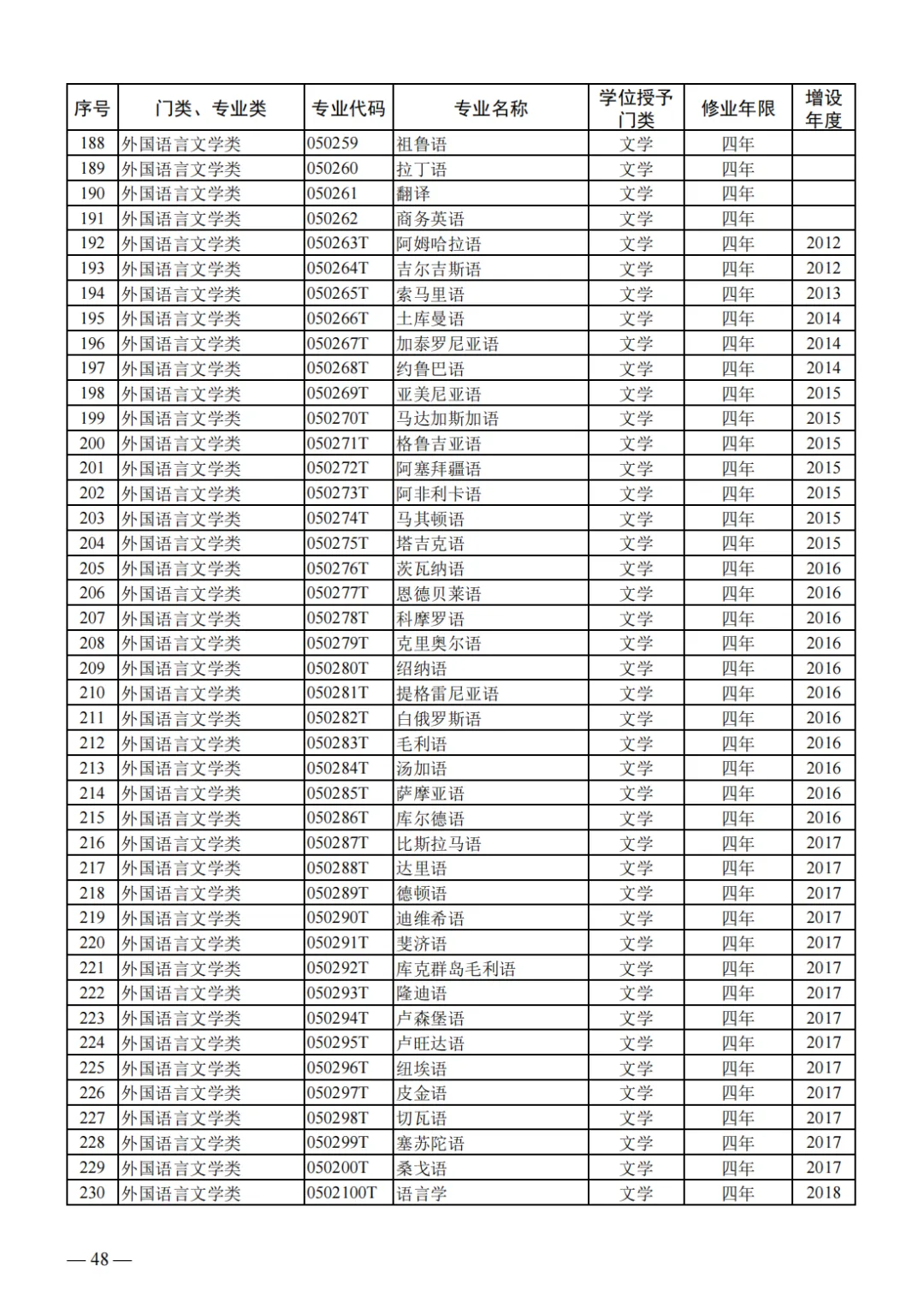 山东2024届高三一模选科数据汇总与高考升学分析 第31张