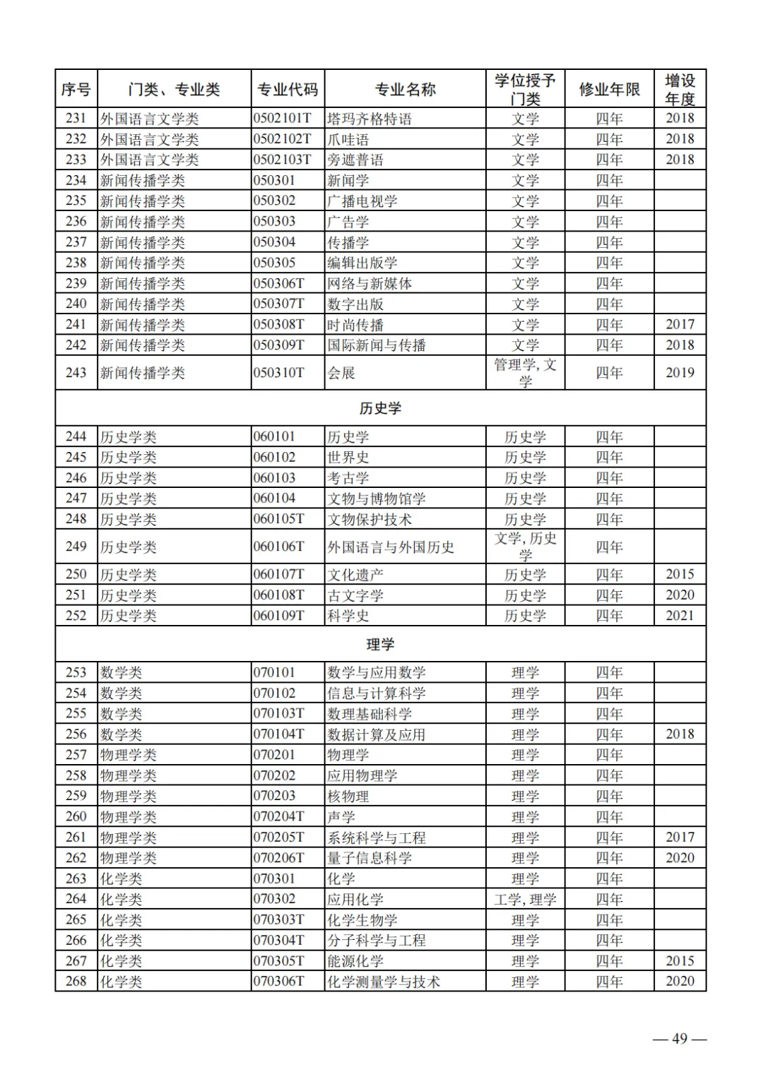 山东2024届高三一模选科数据汇总与高考升学分析 第32张